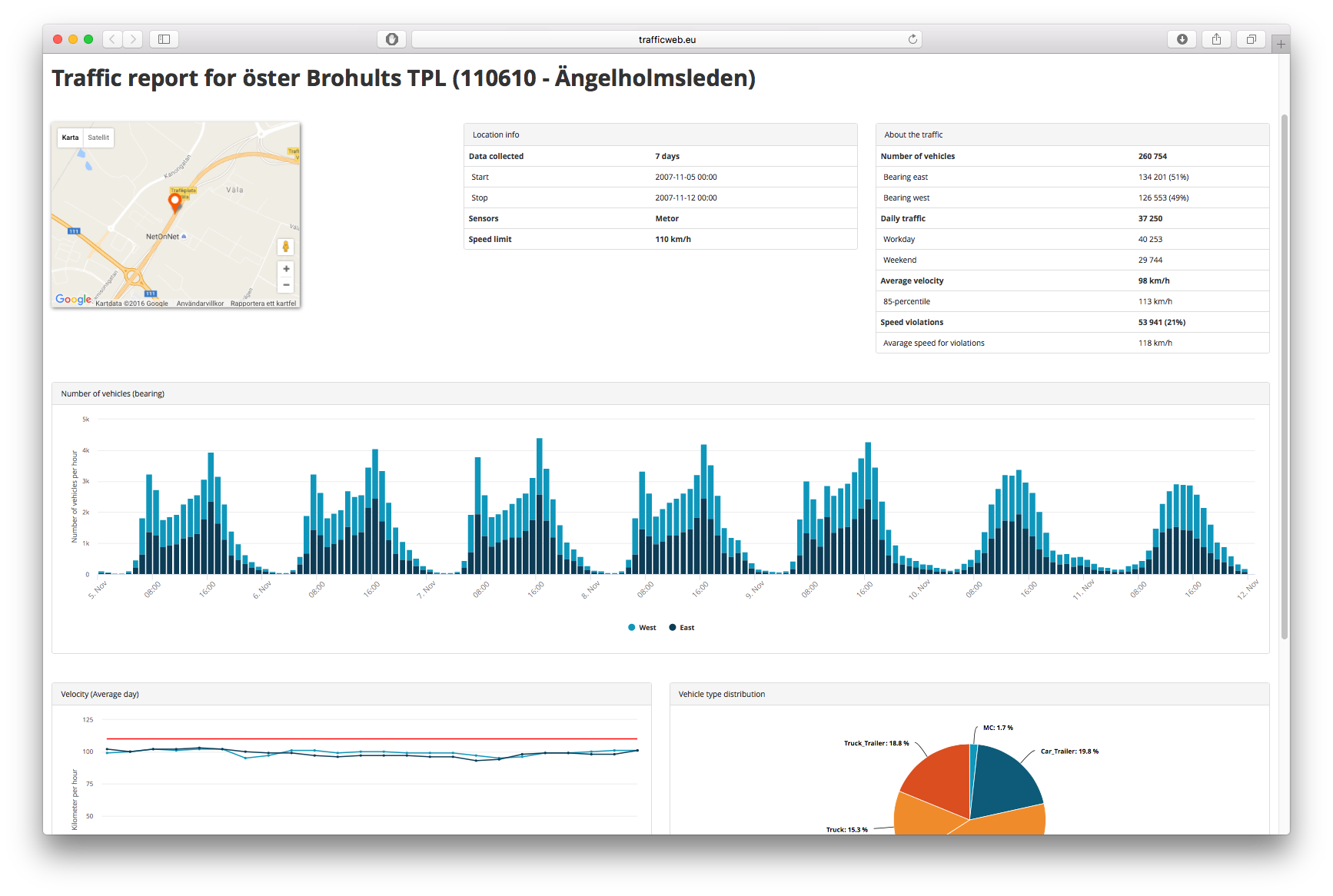 Interactive traffic reports